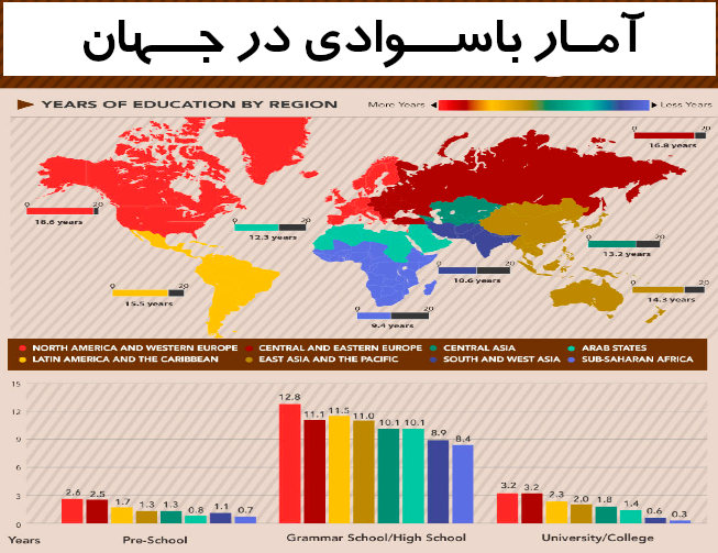 بررسی سیستم آموزشی ۶۰ کشور جهان