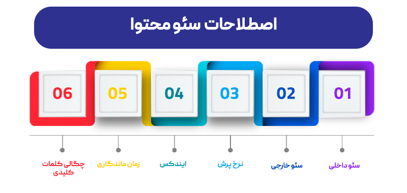 چگونه فروش اینترنتی خود را 3 برابر کنیم؟ راهکارهای عملی و اثبات‌شده برای رشد کسب و کار آنلاین