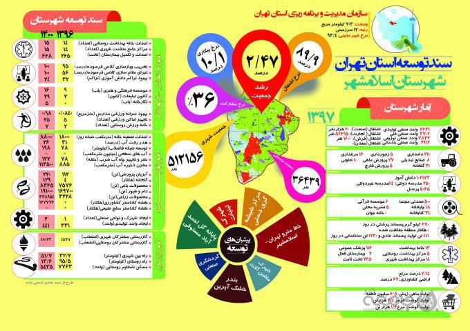 سند توسعه اسلامشهر