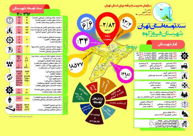 سند توسعه فیروزکوه