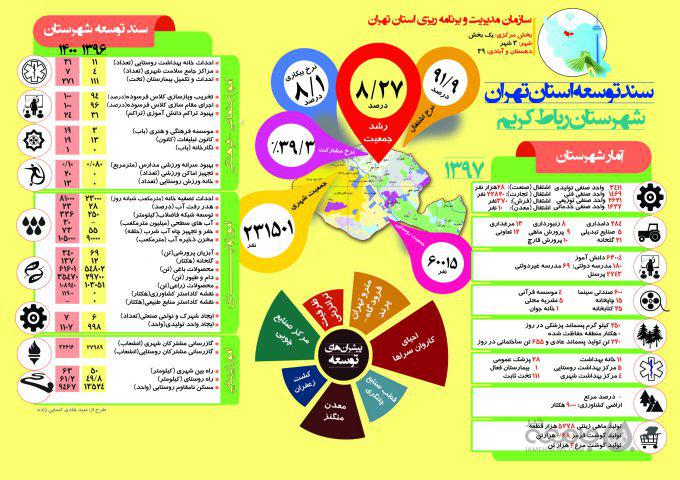 سند توسعه رباط کریم